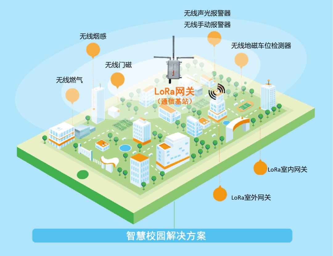 1709105371594506.png 波币钱包LoRa智慧消防方案.png